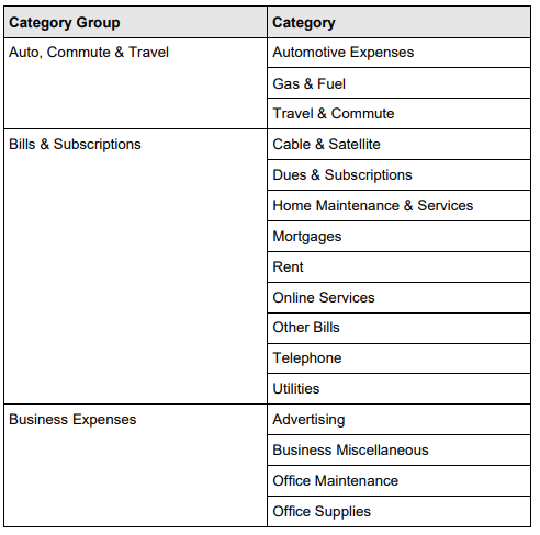 categories 1