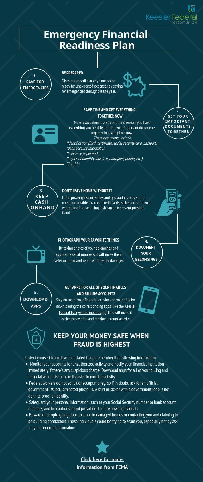 Emergency Financial Readiness Plan BE PREPARED Disaster can strike at any time, so be ready for unexpected expenses by saving for emergencies throughout the year. SAVE TIME AND GET EVERYTHING TOGETHER NOW Make evacuation less stressful and ensure you have everything you need by pulling your important documents together in a safe place now. These documents include: *Identification (Birth certificate, social security card, passport) *Bank account information *Insurance paperwork *Copies of monthly bills (e.g. mortgage, phone, etc.) *Car title DON'T LEAVE HOME WITHOUT IT If the power goes out, stores and gas stations may still be open, but unable to accept credit cards, so keep cash in your wallet just in case. Using cash can also prevent possible fraud. PHOTOGRAPH YOUR FAVORITE THINGS By taking photos of your belongings and applicable serial numbers, it will make them easier to report and replace if they get damaged. GET APPS FOR ALL OF YOUR FINANCES AND BILLING ACCOUNTS Stay on top of your financial activity and your bills by downloading the corresponding apps, like the Keesler Federal mobile app. This will make it easier to pay bills and monitor account activity. KEEP YOUR MONEY SAFE WHEN FRAUD IS HIGHEST Protect yourself from disaster-related fraud, remember the following information: Monitor your accounts for unauthorized activity and notify your financial institution immediately if there's any suspicious charge. Download apps for all of your billing and financial accounts to make it easier to monitor activity. Federal workers do not solicit or accept money, so if in doubt, ask for an official, government-issued, laminated photo ID. A shirt or jacket with a government logo is not definite proof of identity. Safeguard your personal information, such as your Social Security number or bank account numbers, and be cautious about providing it to unknown individuals. Beware of people going door-to-door to damaged homes or contacting you and claiming to be building contractors. These individuals could be trying to scam you, especially if they ask for your financial information.