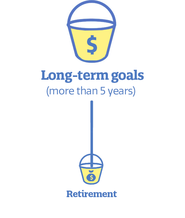 Long-term goals