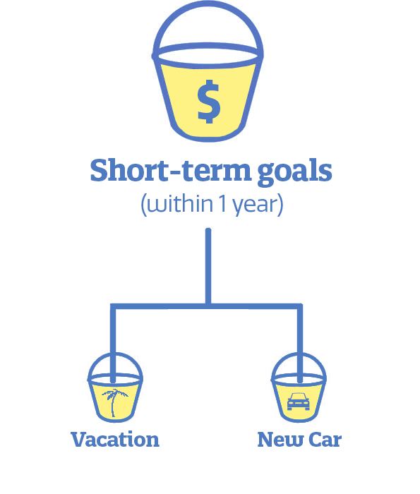 Short-term goals