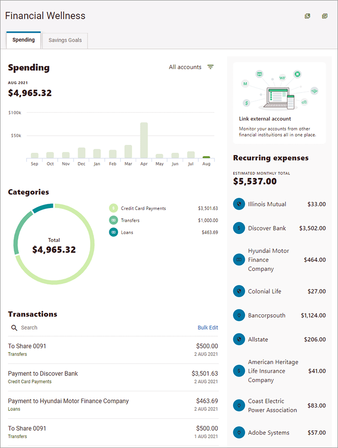 Financial Wellness