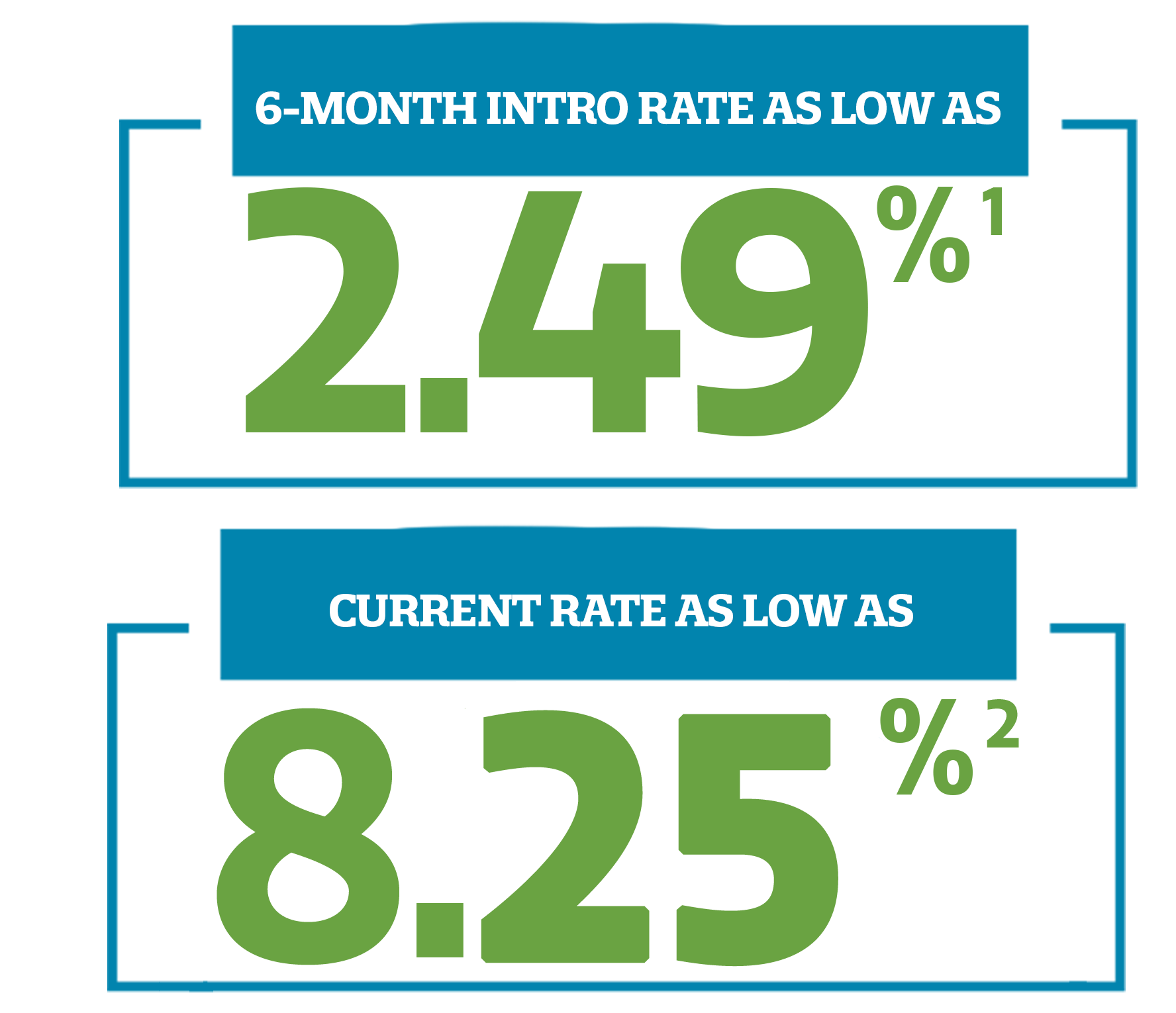 Home Equity Lines of Credit HELOC Keesler Federal Credit Union